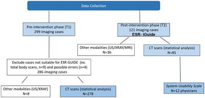 Advancing acceptance: assessing acceptance of the ESR iGuide clinical decision support system for improved computed tomography test justification